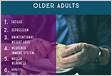 A Renewed Focus on Malnutrition in Older Adults